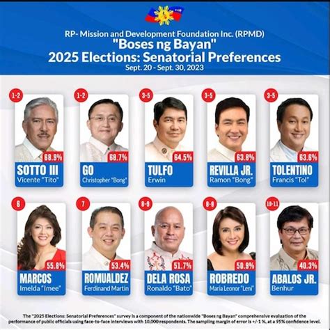 senatorial survey 2025 philippines